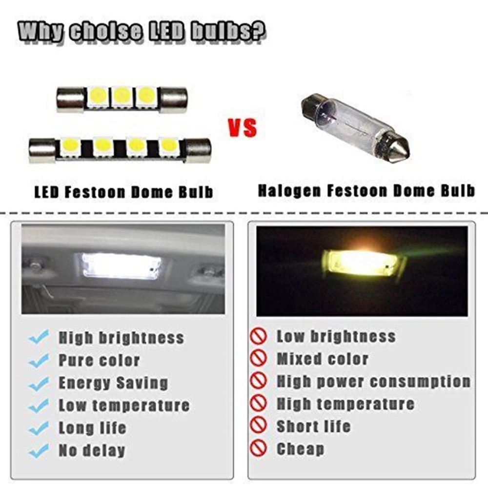 4 Stücke Universal HID Weiß 50 – Candle X Bewertung und Preis